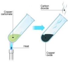 سنتز نانوذرات با روش تخریب حرارتی (Thermal Decomposition Method)